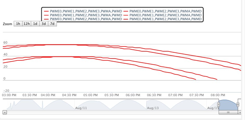 pwm_channels.png