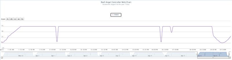 Reef Angel Web Chart PWME1.jpg