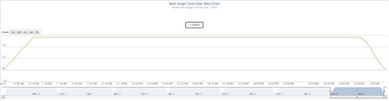 Reef Angel Web Chart PWME0.jpg