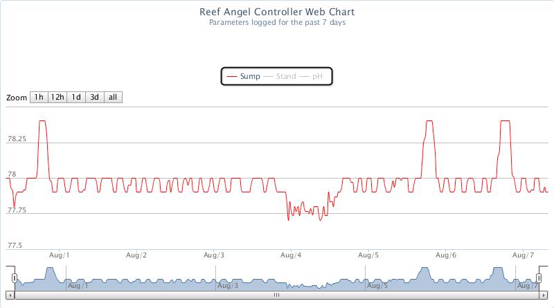 Reef Angel Web Chart (2).jpg