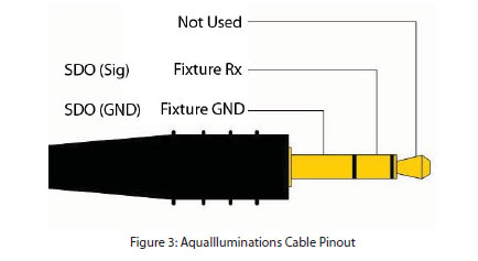 Aqua_Illumination_Pinout.jpg