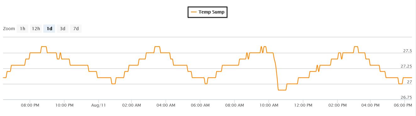 temp sump.JPG