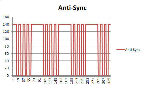 Anti-Sync.jpg