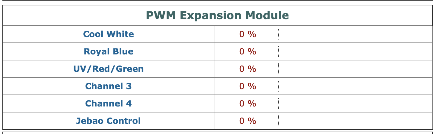 PWM Dashboard