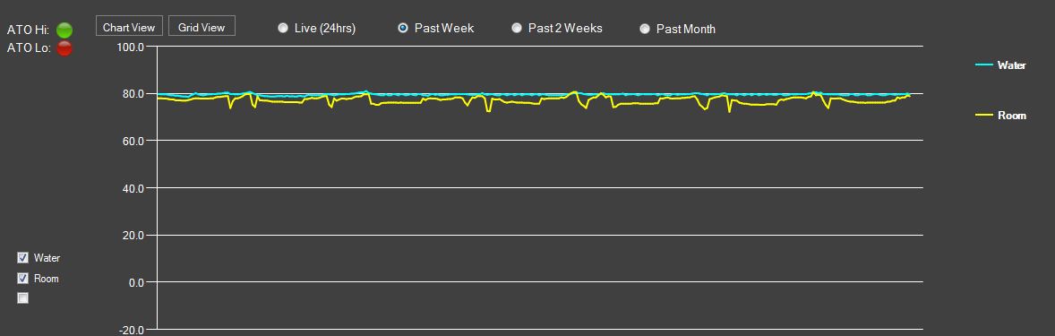 Temperatures last week.JPG