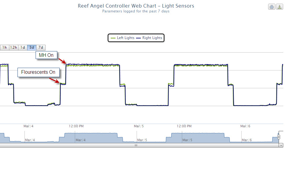 light sensors.jpg