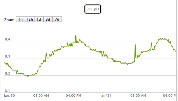 chart.png