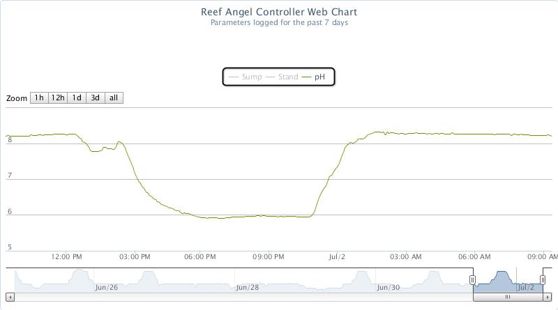 Reef Angel Web Chart.jpg