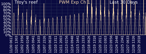 graphrapwm130day.png