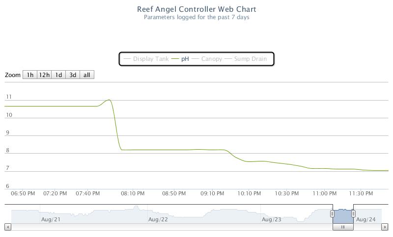 Reef Angel Web Chart.jpg